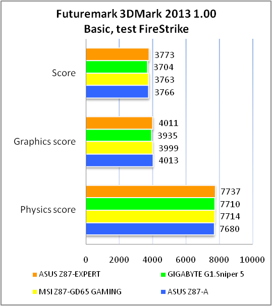 ASUS Z87-EXPERT