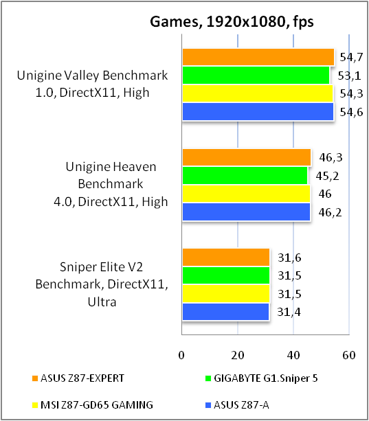 ASUS Z87-EXPERT