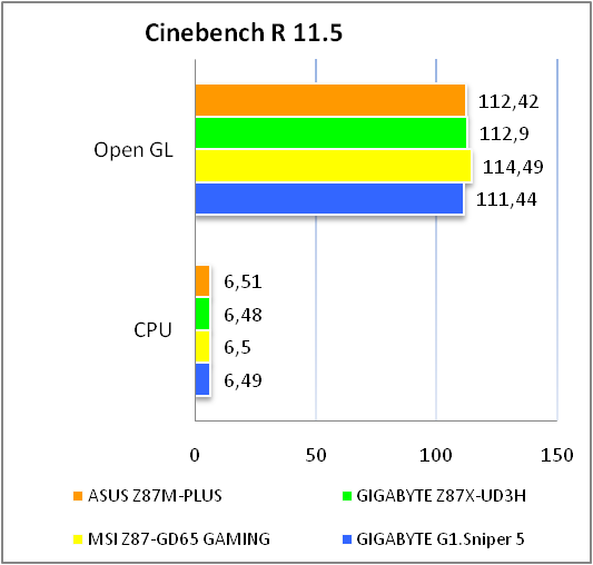 ASUS Z87M-PLUS