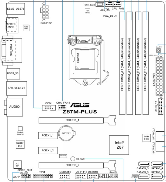 ASUS Z87M-PLUS