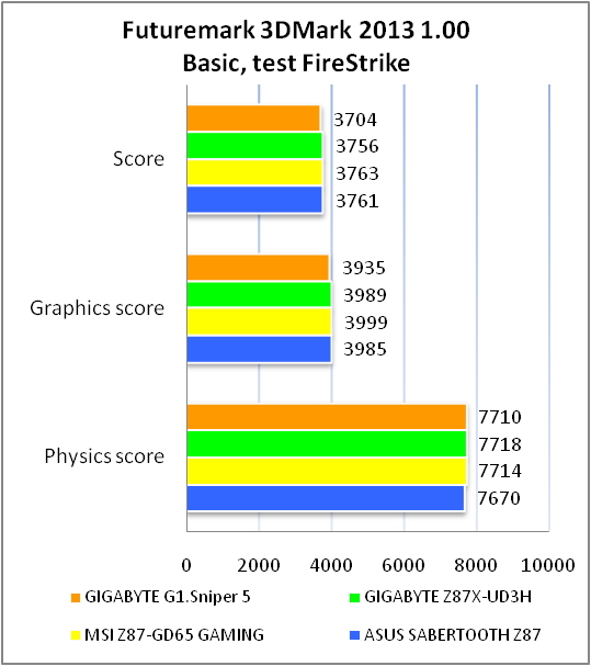 GIGABYTE G1.Sniper 5