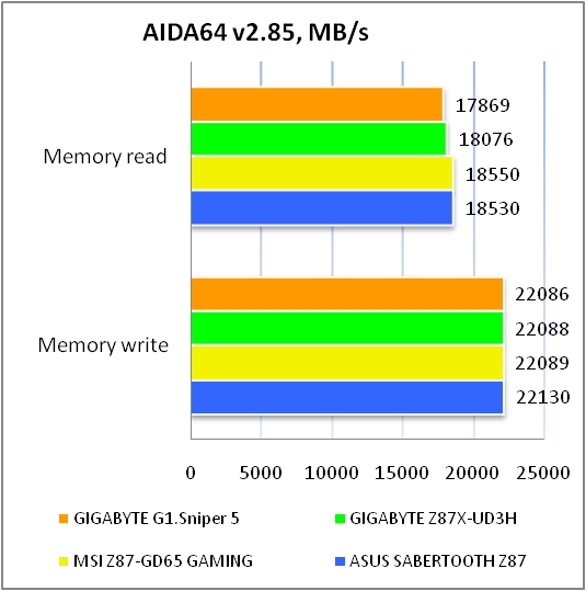 GIGABYTE G1.Sniper 5