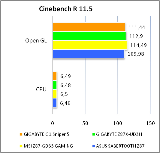 GIGABYTE G1.Sniper 5