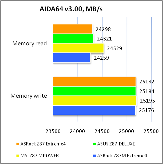 ASRock Z87 Extreme4