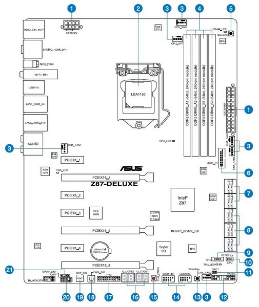 ASUS Z87-DELUXE