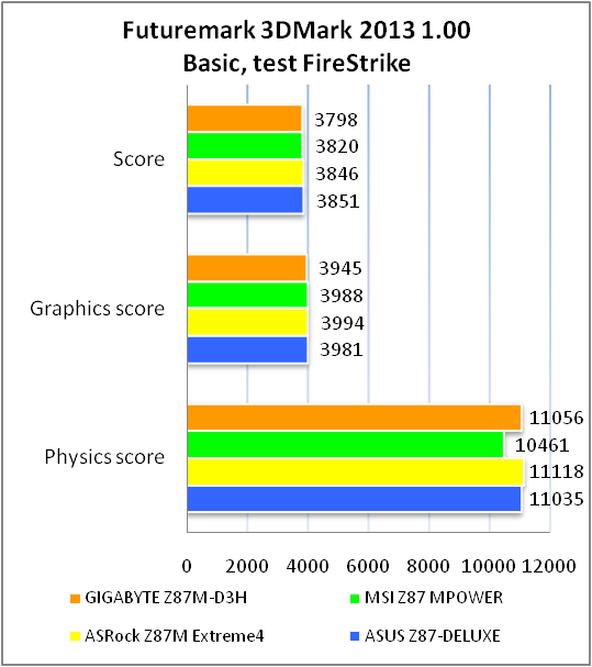 GIGABYTE GA-Z87M-D3H