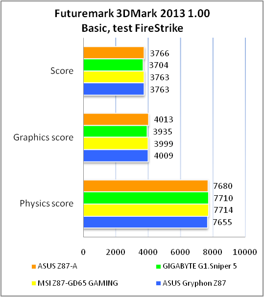 ASUS Z87-A