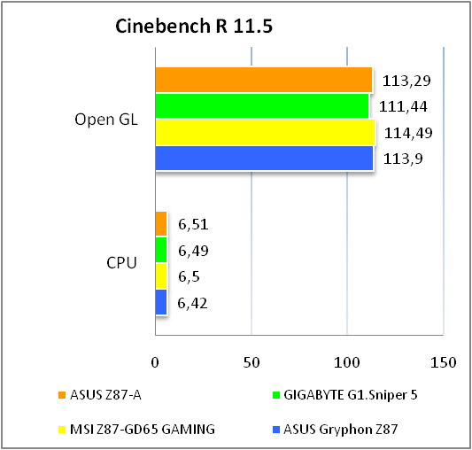 ASUS Z87-A