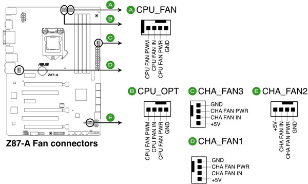 ASUS Z87-A