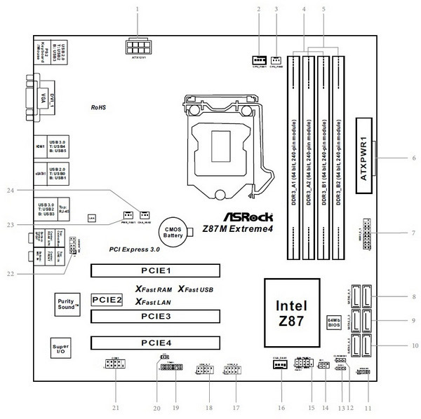 Схема подключения материнской платы asrock. Схема материнской платы ASROCK b450. Разъёмы материнской платы ASROCK h61de/s3. ASROCK z87 extreme4.