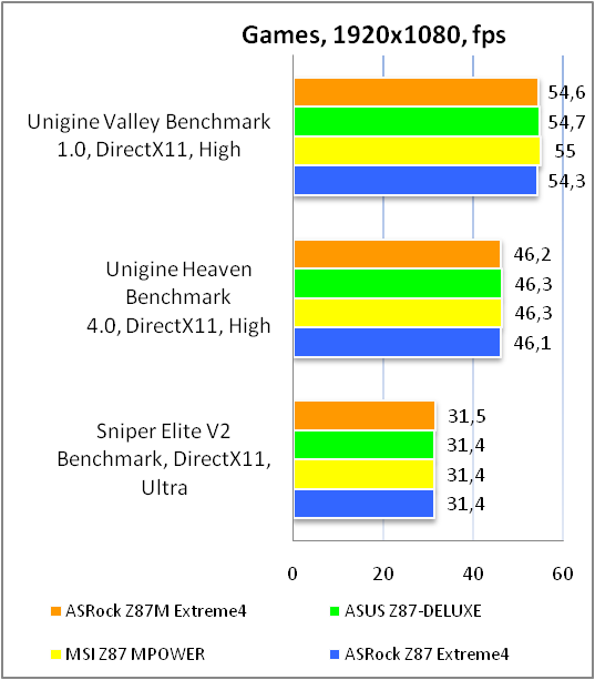 ASRock Z87M Extreme4