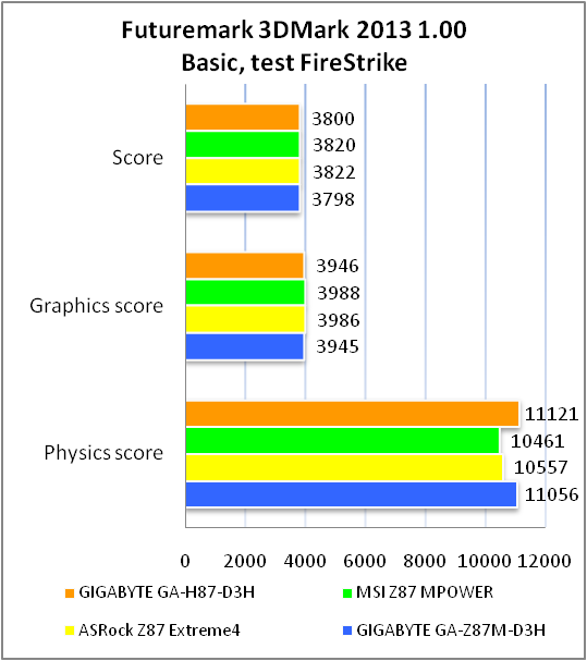 GIGABYTE GA-H87-D3H