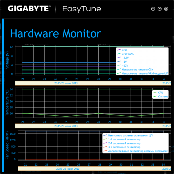 GIGABYTE GA-H87-D3H