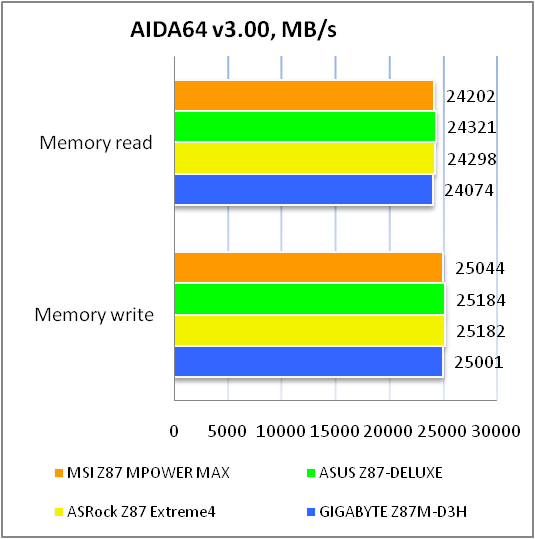 MSI Z87 MPOWER MAX