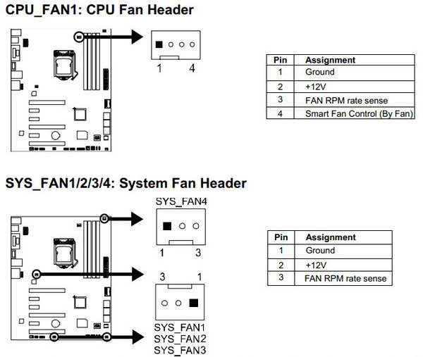 BIOSTAR Hi-Fi Z87X 3D