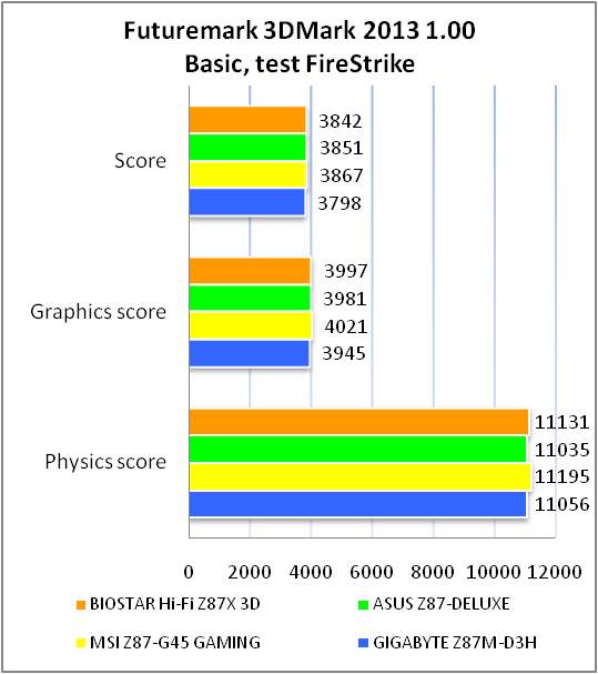 BIOSTAR Hi-Fi Z87X 3D