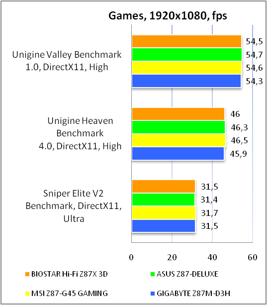 BIOSTAR Hi-Fi Z87X 3D