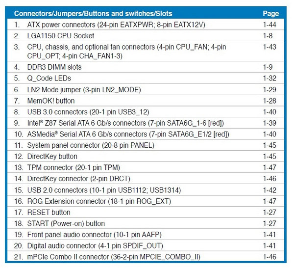 ASUS MAXIMUS VI GENE