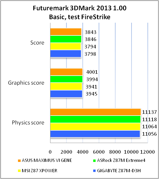 ASUS MAXIMUS VI GENE