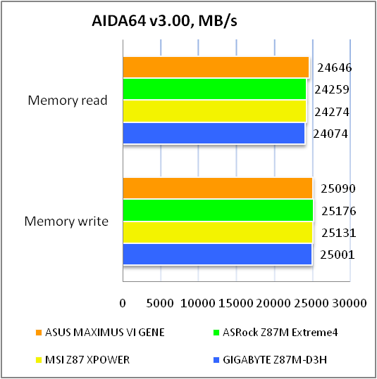 ASUS MAXIMUS VI GENE