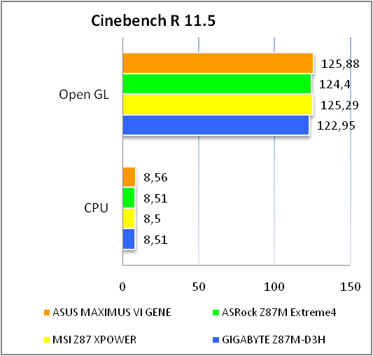 ASUS MAXIMUS VI GENE