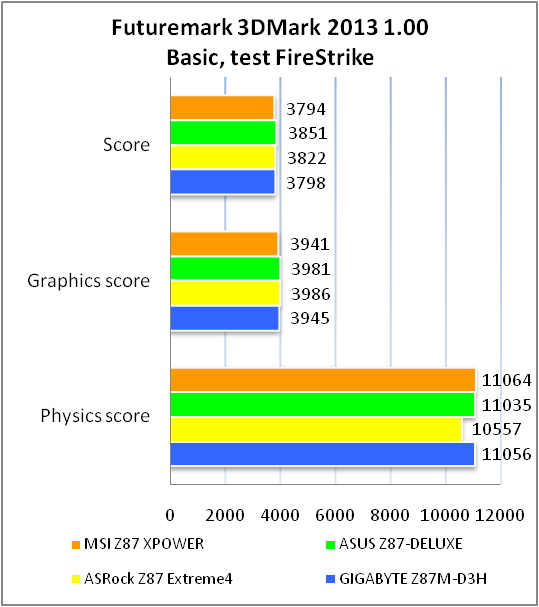 MSI Z87 XPOWER