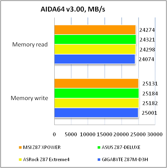 MSI Z87 XPOWER