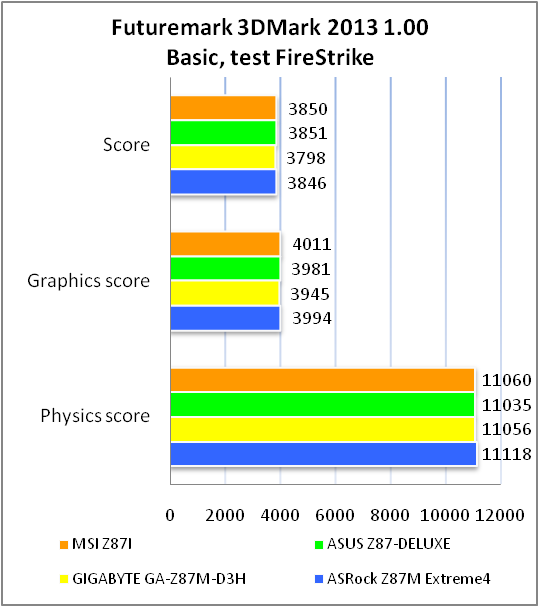 MSI Z87I