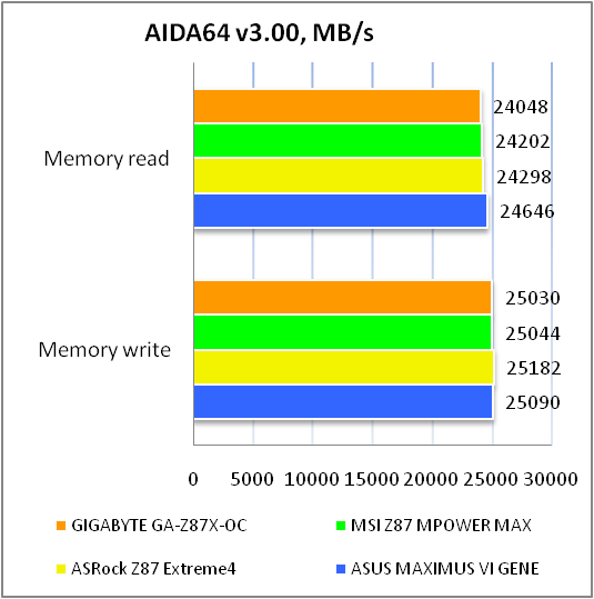 GIGABYTE GA-Z87X-OC