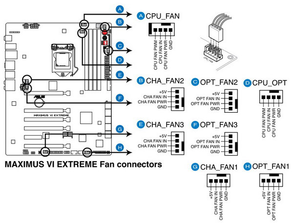 ASUS Maximus VI Extreme