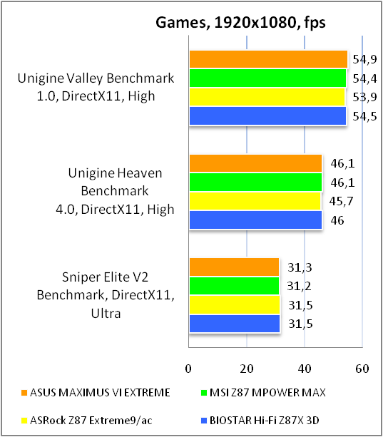 ASUS Maximus VI Extreme