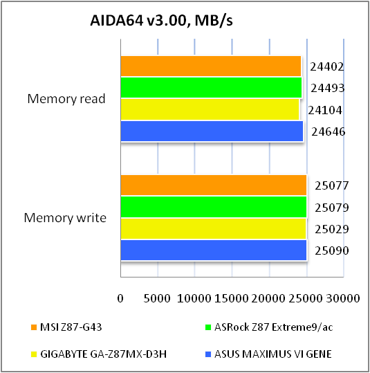 MSI Z87-G43