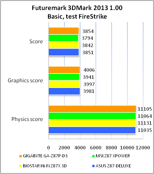 GIGABYTE GA-Z87P-D3