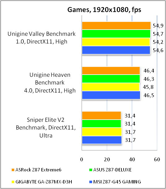 ASRock Z87 Extreme6