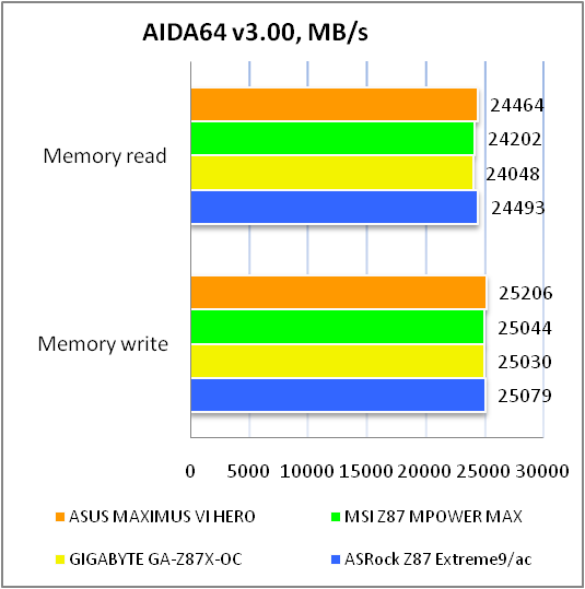 ASUS MAXIMUS VI HERO