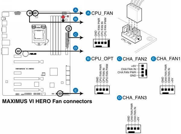 ASUS MAXIMUS VI HERO