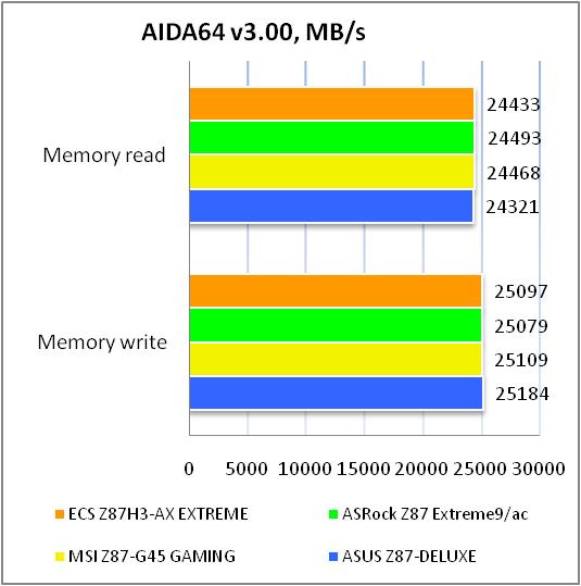 ECS Z87H3-AX EXTREME