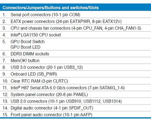 ASUS H87M-PRO