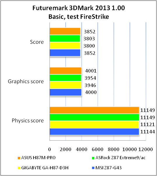 ASUS H87M-PRO