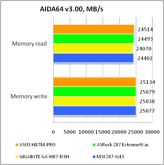 ASUS H87M-PRO