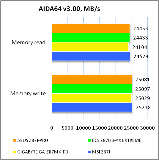 ASUS Z87I-PRO