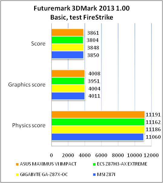 ASUS MAXIMUS VI IMPACT