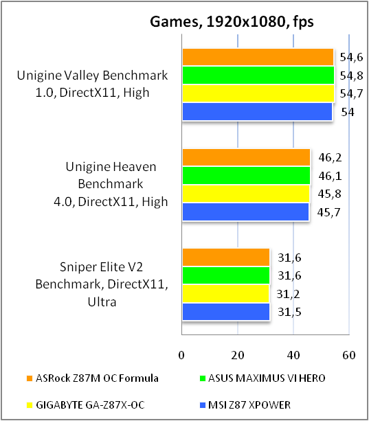 ASRock Z87M OC Formula