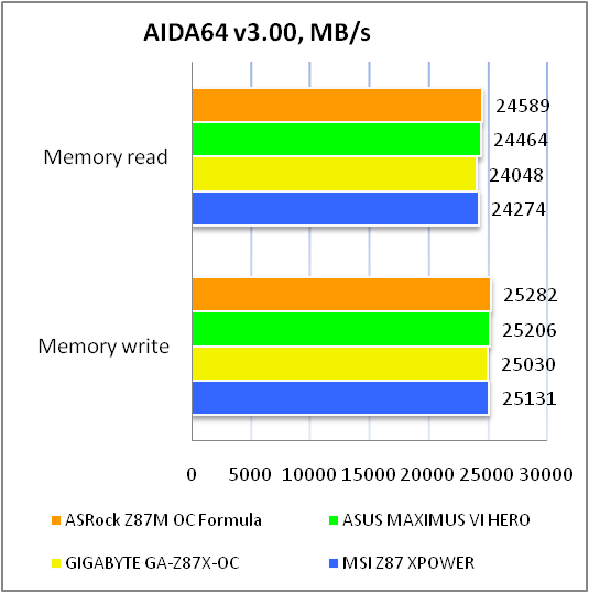 ASRock Z87M OC Formula