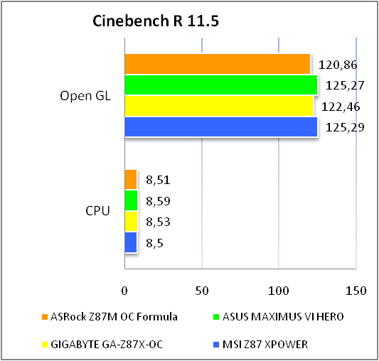 ASRock Z87M OC Formula