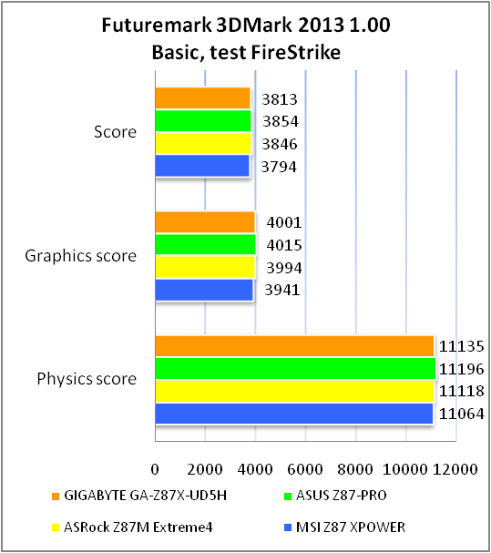 GIGABYTE GA-Z87X-UD5H