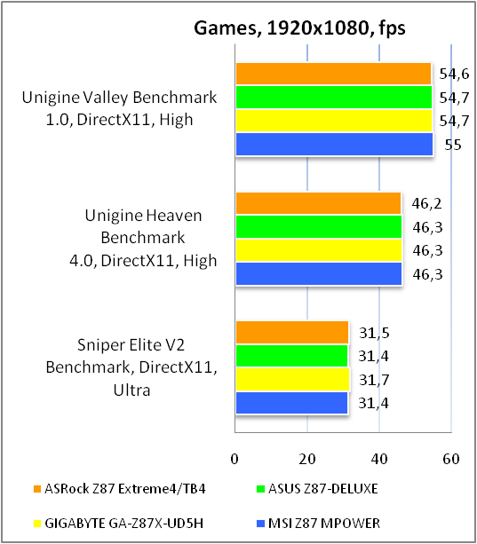 ASRock Z87 Extreme4 TH4