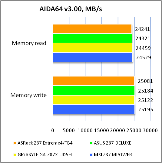 ASRock Z87 Extreme4 TH4