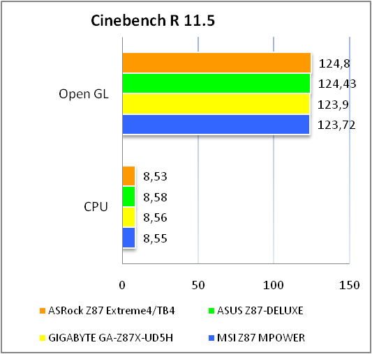 ASRock Z87 Extreme4 TH4