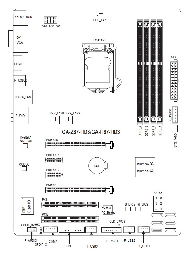 GIGABYTE GA-Z87-HD3